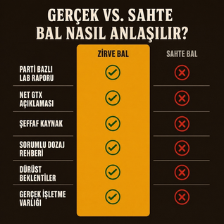 Zirve Bal - Gerçek Karadeniz