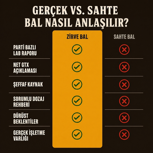 Zirve Bal - Gerçek Karadeniz